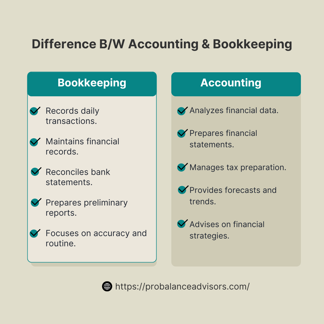 Difference Between Bookkeeping and Accounting